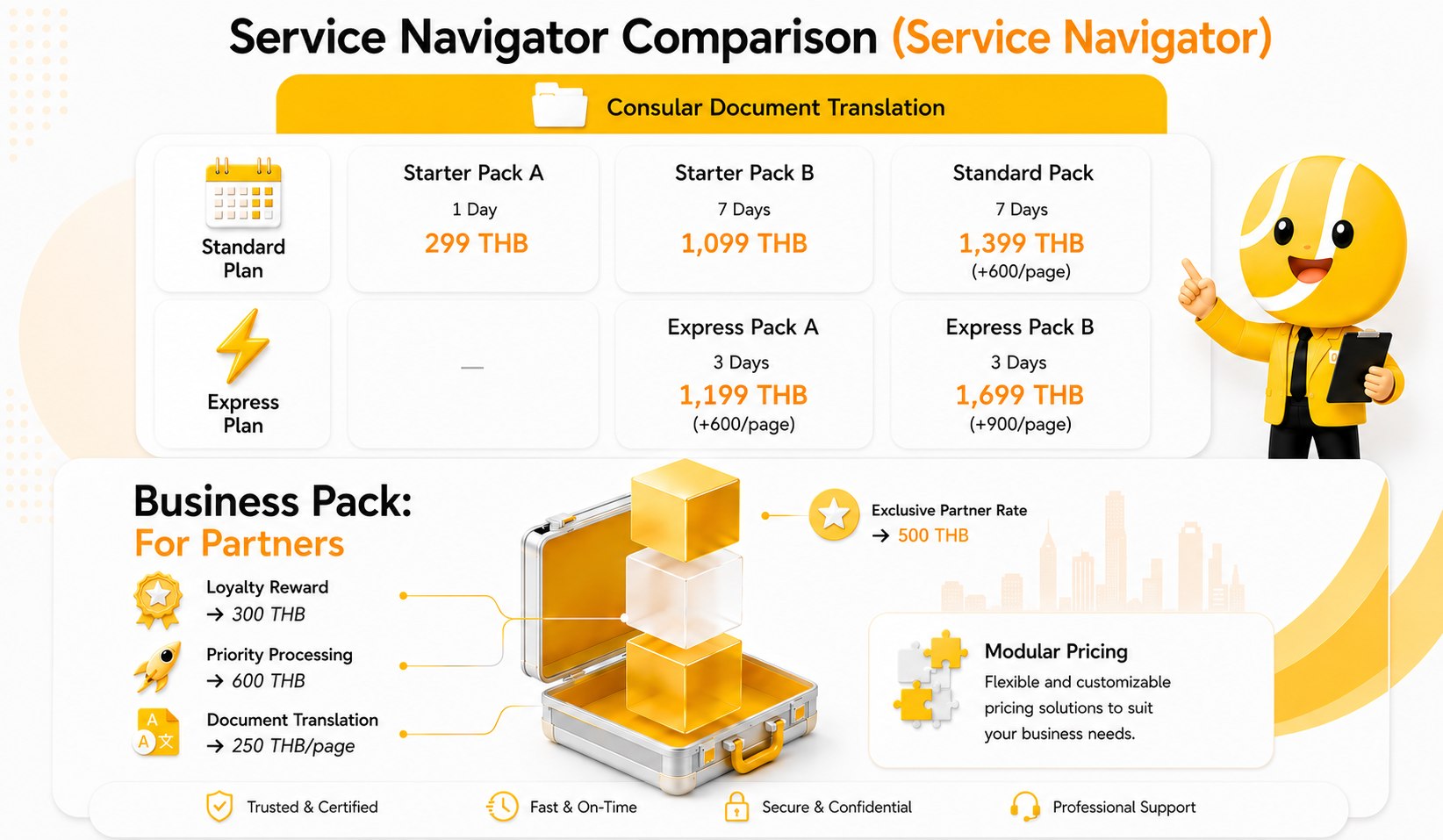 Service Navigator package comparison